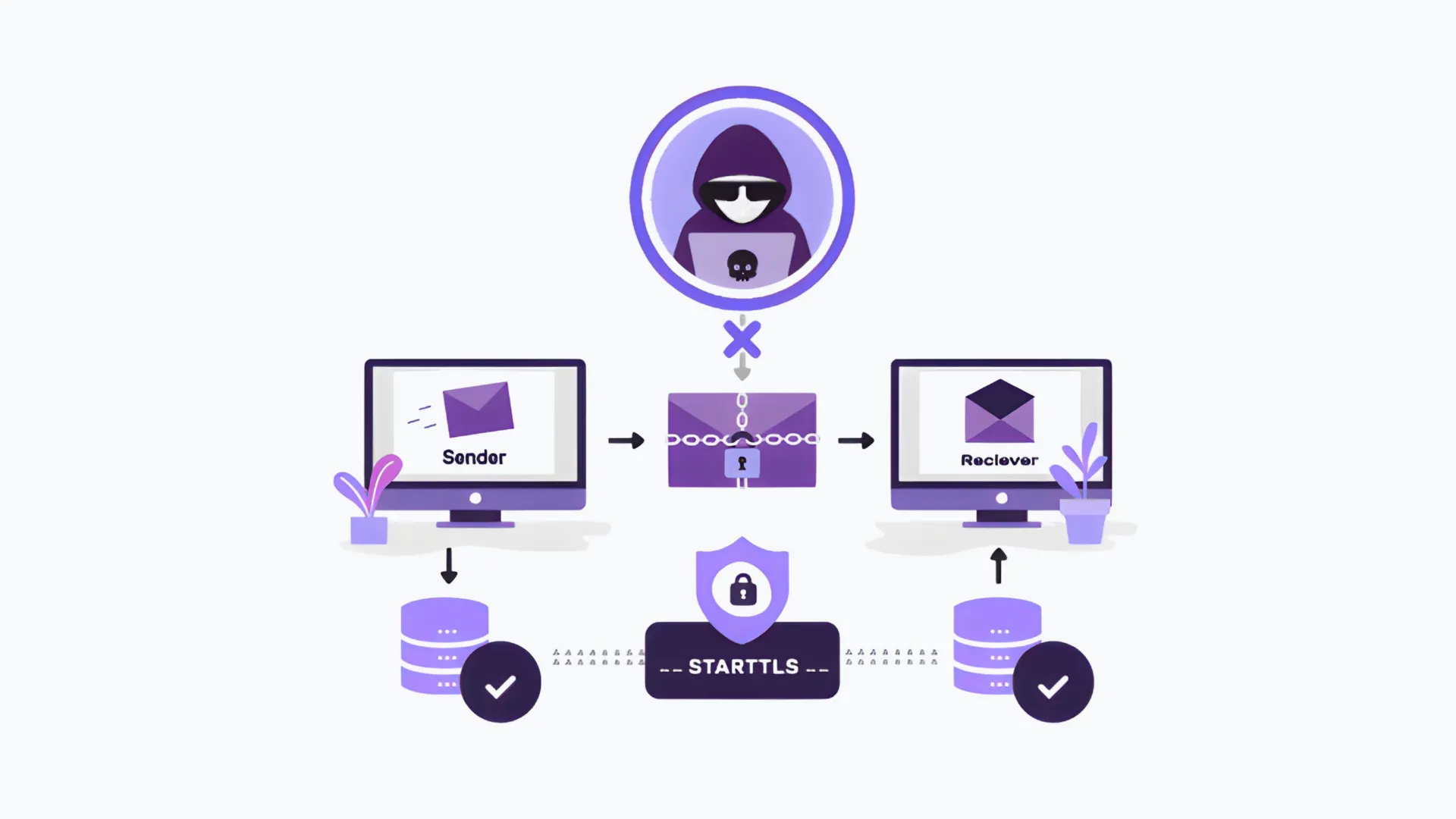 MTA-STS TLS-RPT Security Upgrades Quarter Priority
